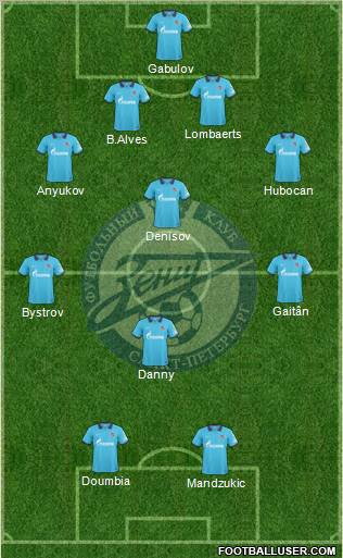 Zenit St. Petersburg Formation 2010