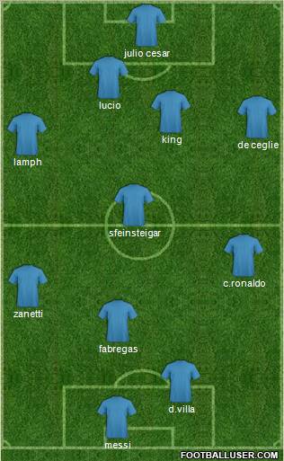 Champions League Team Formation 2010