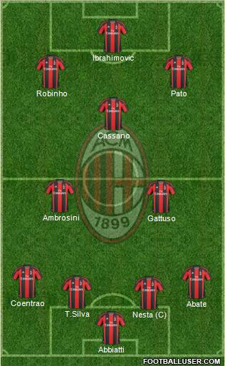 A.C. Milan Formation 2010