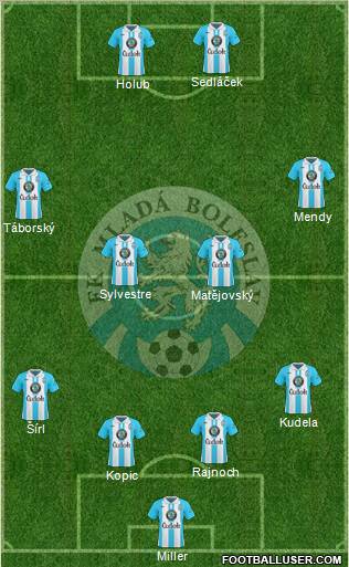 Mlada Boleslav Formation 2010