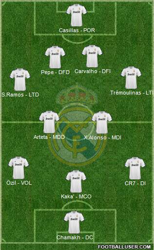 Real Madrid C.F. Formation 2010