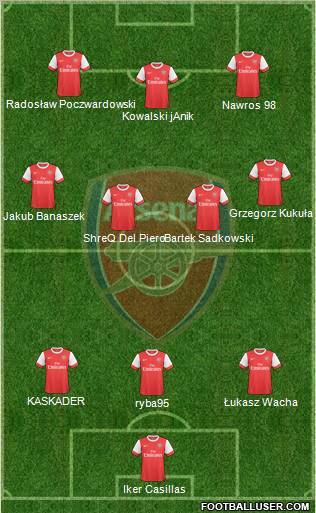 Arsenal Formation 2010