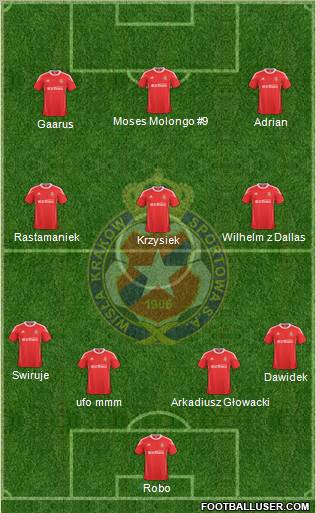 Wisla Krakow Formation 2010