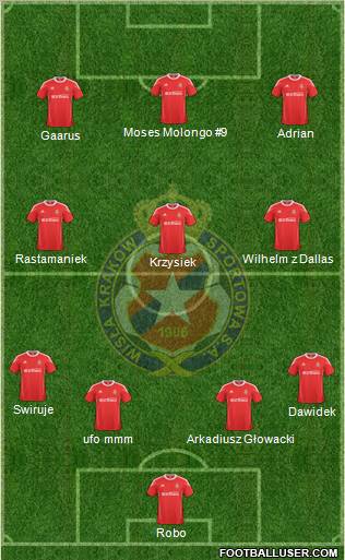 Wisla Krakow football formation