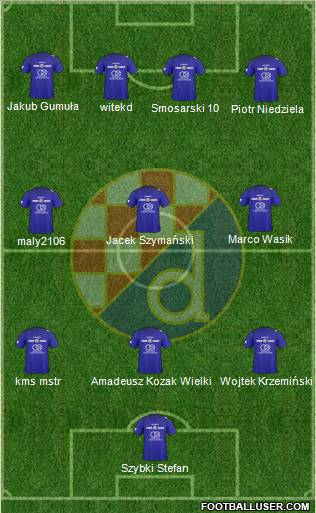 NK Dinamo Formation 2010