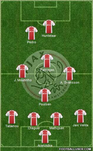 AFC Ajax Formation 2010