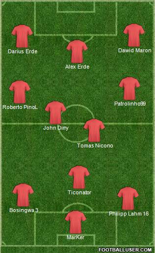 Champions League Team Formation 2010
