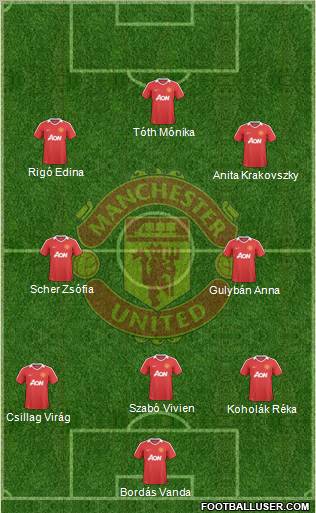 Manchester United Formation 2010
