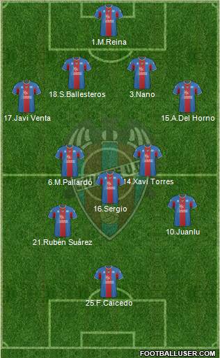 Levante U.D., S.A.D. football formation