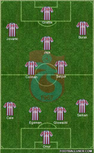 Trabzonspor Formation 2010