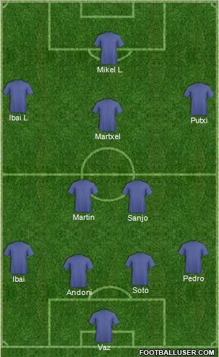 Dream Team Formation 2010