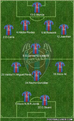 Levante U.D., S.A.D. football formation