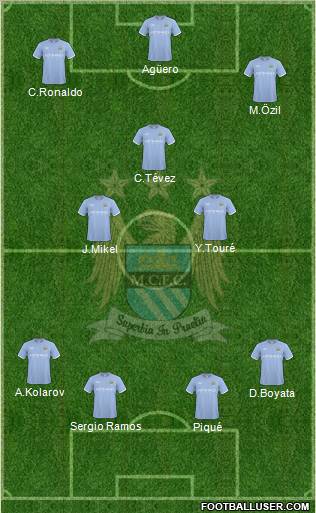 Manchester City Formation 2010
