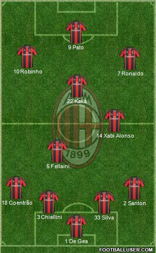 A.C. Milan Formation 2010