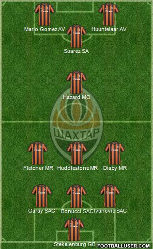 Shakhtar Donetsk Formation 2010