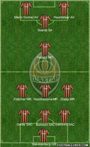 Shakhtar Donetsk football formation