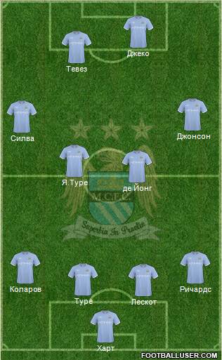 Manchester City Formation 2010