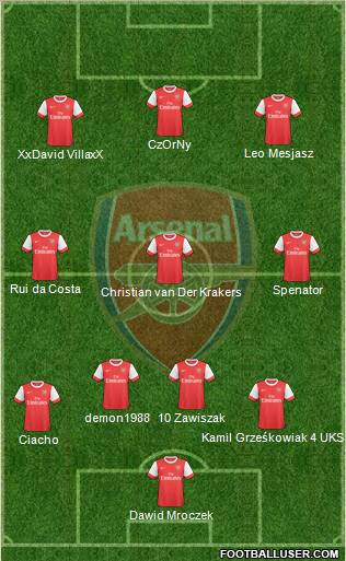 Arsenal Formation 2010
