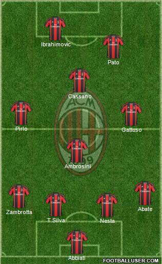 A.C. Milan Formation 2010