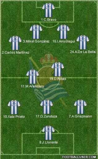 Real Sociedad S.A.D. 4-2-3-1 football formation