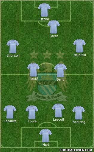 Manchester City Formation 2010