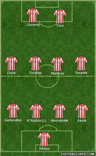 Bilbao Athletic Formation 2010