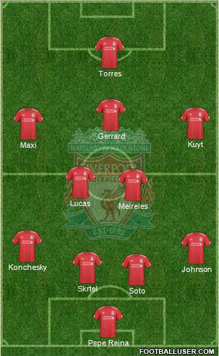 Liverpool Formation 2010