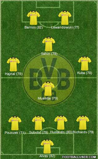 Borussia Dortmund Formation 2010