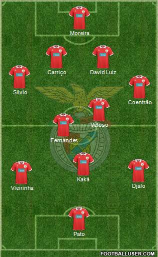 Sport Lisboa e Benfica - SAD Formation 2010