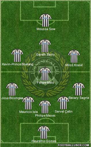 Udinese Formation 2010