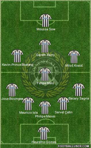 Udinese 4-5-1 football formation