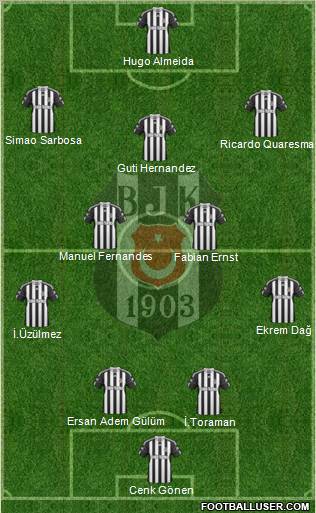 Besiktas JK Formation 2010