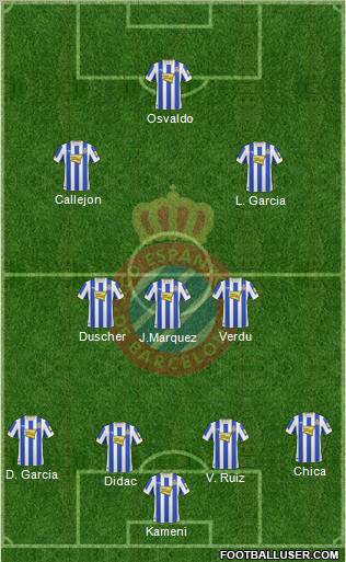 R.C.D. Espanyol de Barcelona S.A.D. football formation