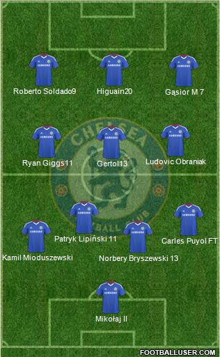 Chelsea Formation 2010