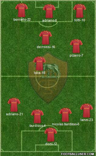 AS Roma Formation 2010