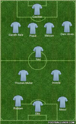 Dream Team Formation 2010