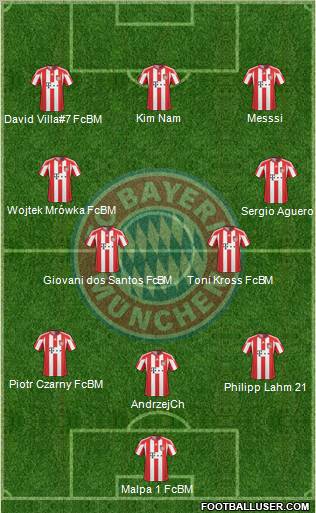 FC Bayern München Formation 2010
