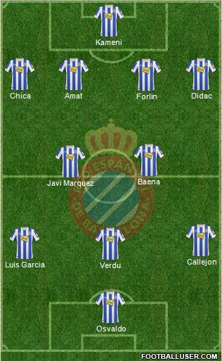 R.C.D. Espanyol de Barcelona S.A.D. football formation