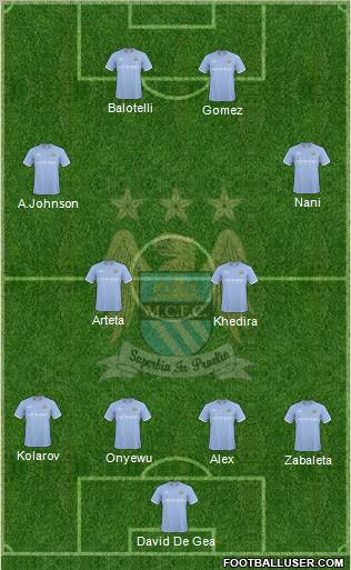 Manchester City Formation 2010