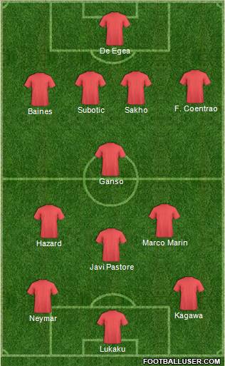 Dream Team Formation 2010
