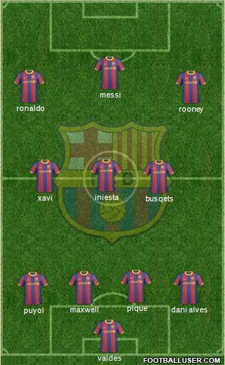 F.C. Barcelona Formation 2010