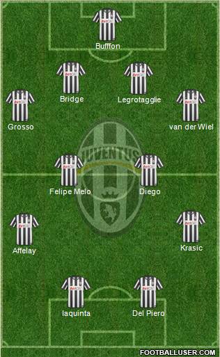 Juventus Formation 2010