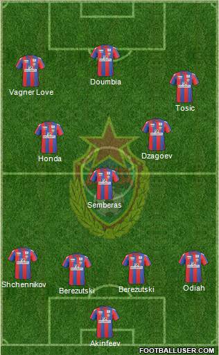 CSKA Moscow 4-1-2-3 football formation