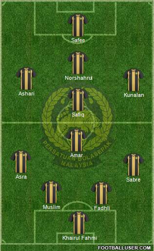 Malaysia Formation 2010