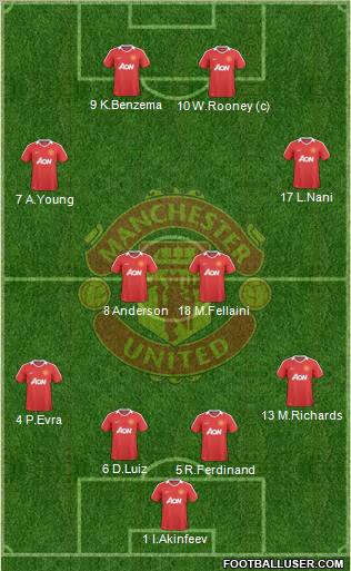 Manchester United Formation 2010