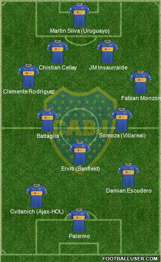 Boca Juniors Formation 2010