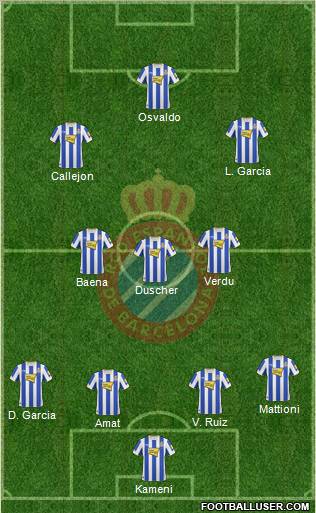 R.C.D. Espanyol de Barcelona S.A.D. football formation