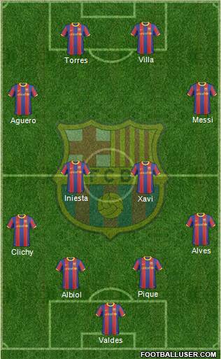 F.C. Barcelona Formation 2010