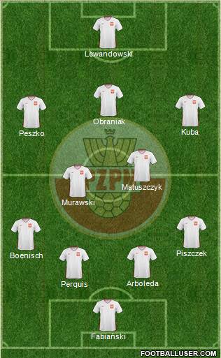 Poland Formation 2010