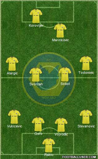 RFK Novi Sad Formation 2010